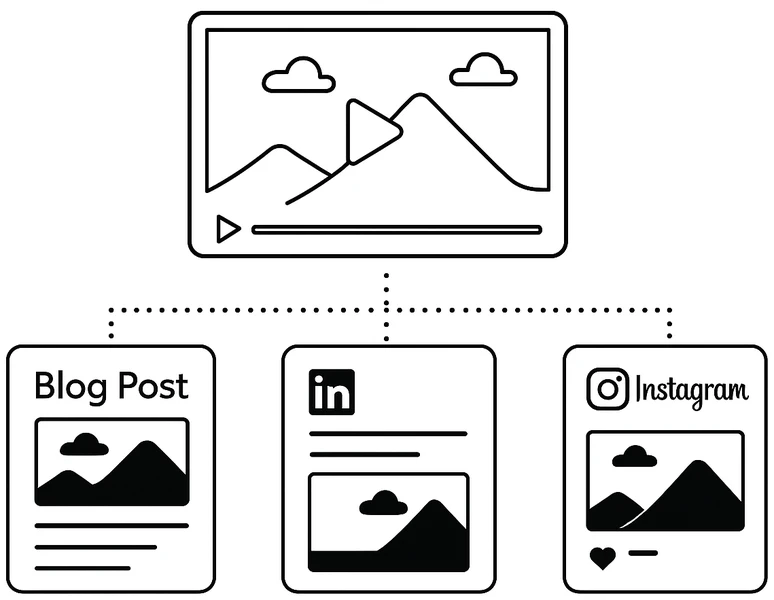 Wiederverwendung von Content im Lapano Studio